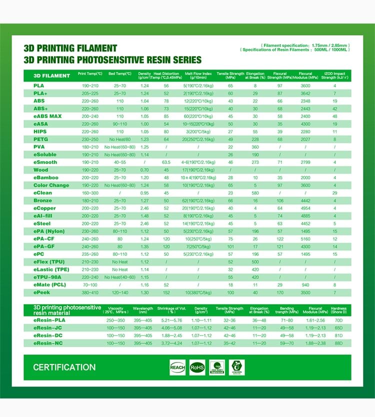 esun-filaments-details
